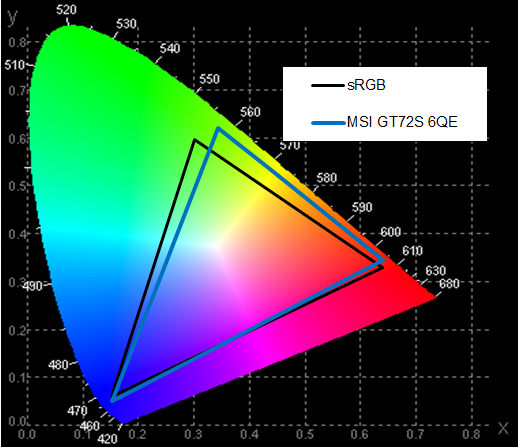 msi gt72s цветовое покрытие