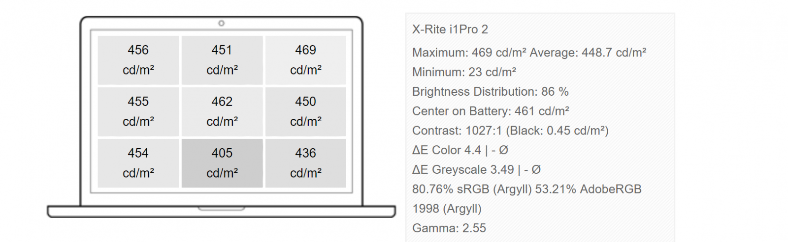 характеристики экрана лэптопа Dell Latitude 11 5175