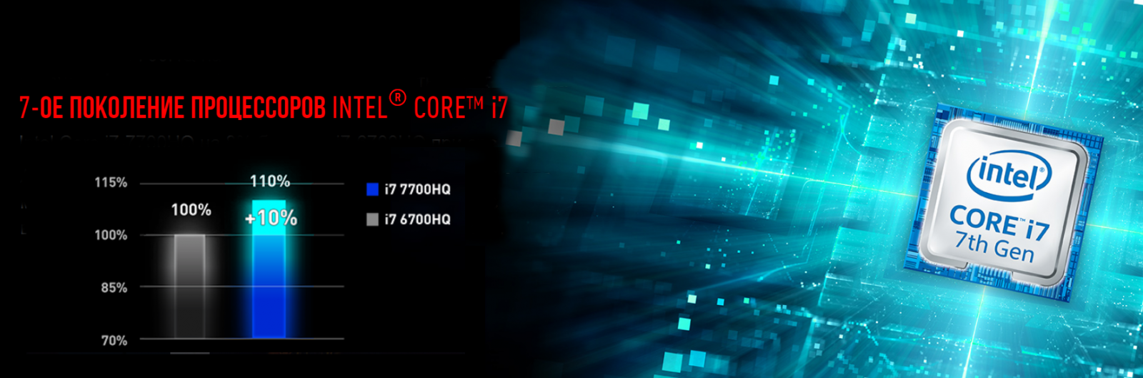 график производительности процессоров 7-го поколения 7700HQ Core i7