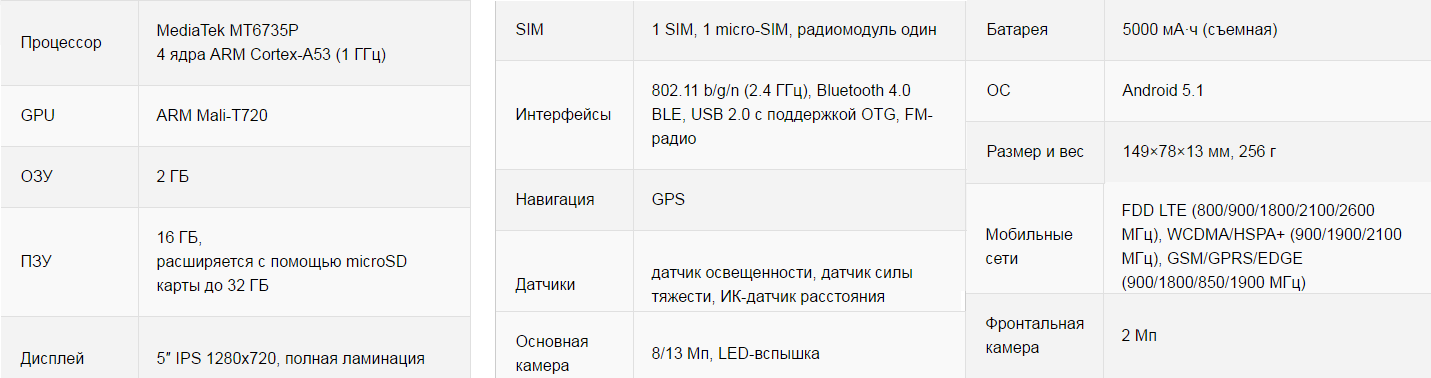 Обзор смартфона Blackview BV5000