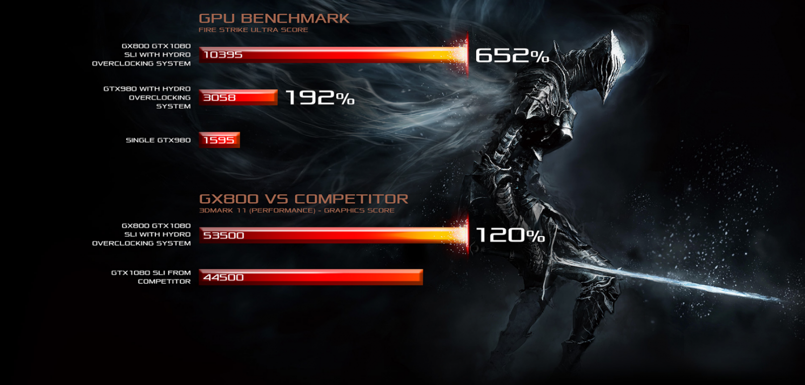 ноутбук Asus ROG GX800VH gpu benchmark