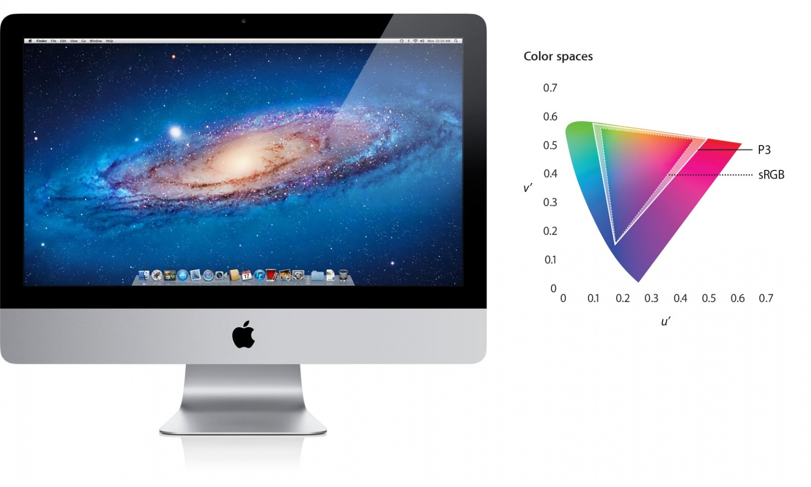 моноблок Apple iMac 21.5