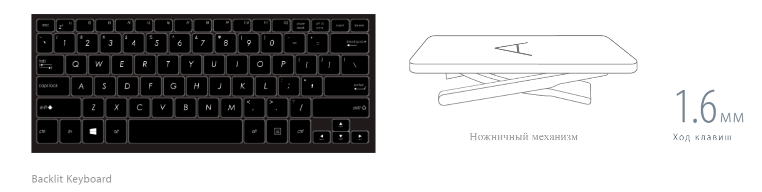 ноутбук ASUS VivoBook Flip TP301UA клавиатура