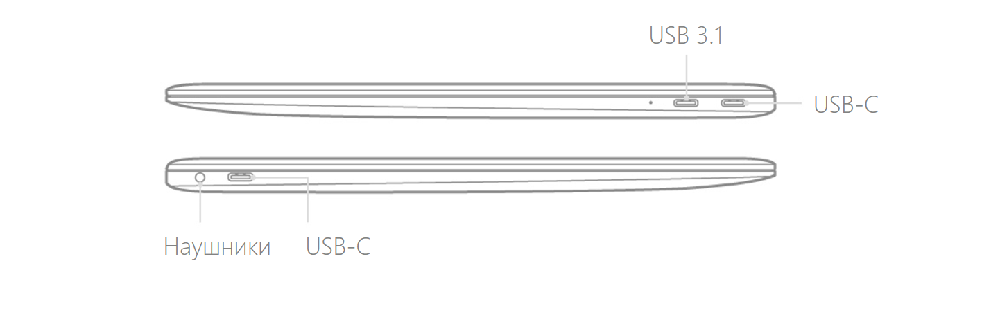 современные и быстрые порты USB Type-C