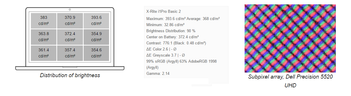 характеристики экрана ноутбука Dell Precision 15 5520
