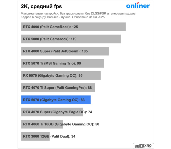       Видеокарта Palit GeForce RTX 5070 GamingPro OC NE75070T19K9-GB2050A    