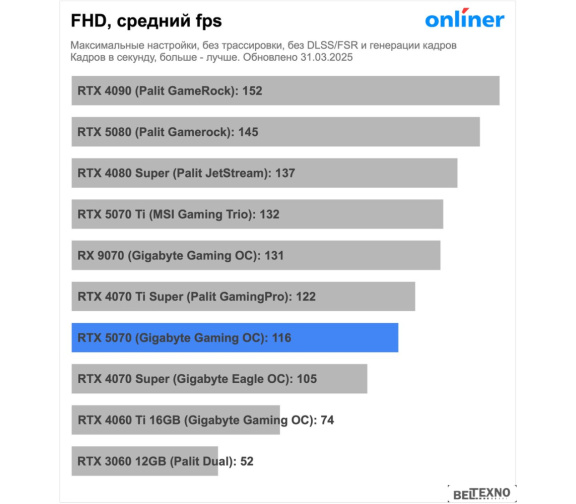       Видеокарта Palit GeForce RTX 5070 GamingPro OC NE75070T19K9-GB2050A    