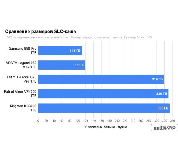       SSD Samsung 980 Pro 1TB MZ-V8P1T0BW    