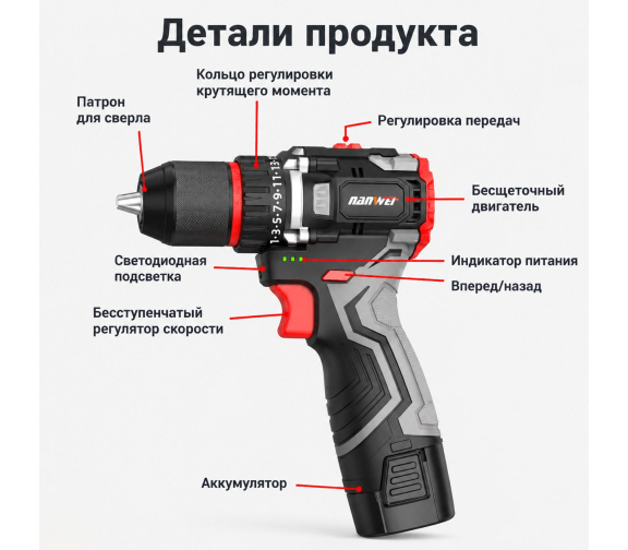 NW D5166 характеристики 