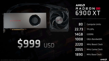 Начало продаж Radeon RX 6900 XT отметится нехваткой видеокарт